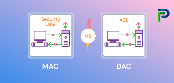 DAC vs MAC: Understanding the Core Access Control Models in Cybersecurity SVG