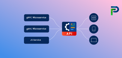 gRPC: Microservices API Invocation Framework SVG