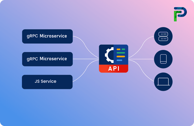 gRPC: Microservices API Invocation Framework Image