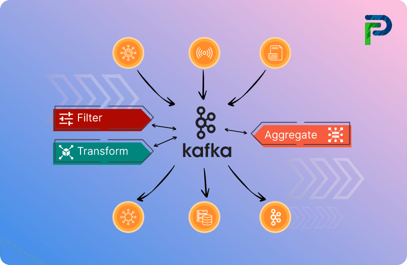Kafka Chronicles: Navigating Common Challenges & Pitfalls in Event Schema Evolution Image
