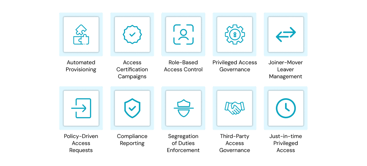 (i): Identity Governance and Administration Use Cases Image