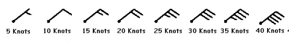 (i): Wind Barbs