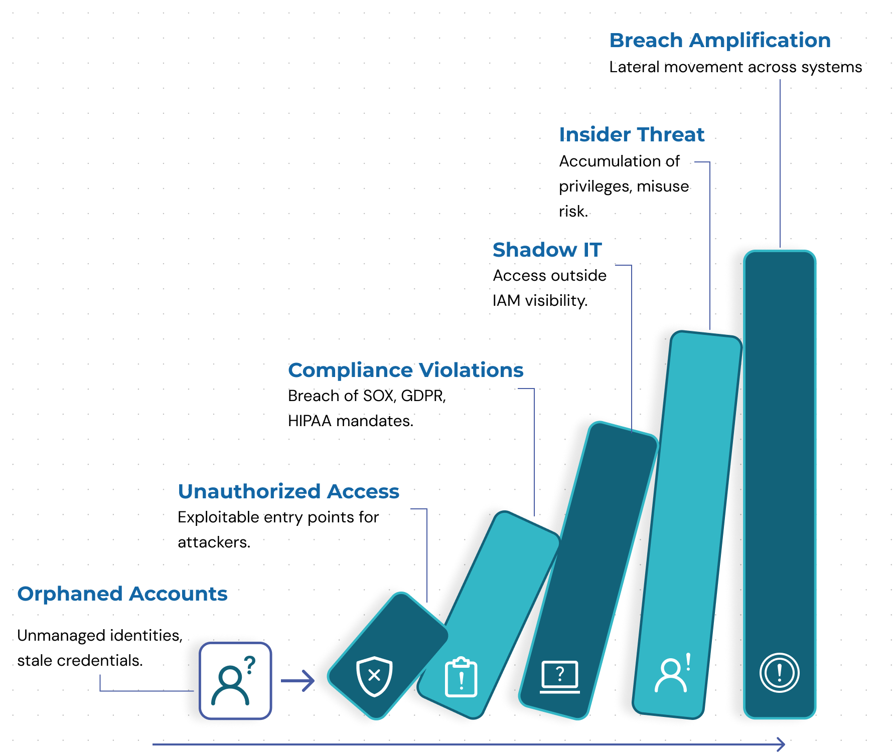 Icons representing security breach, compliance, insider threat