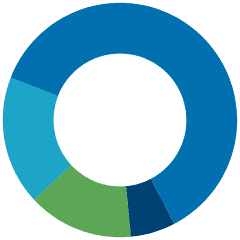 Motadata logo