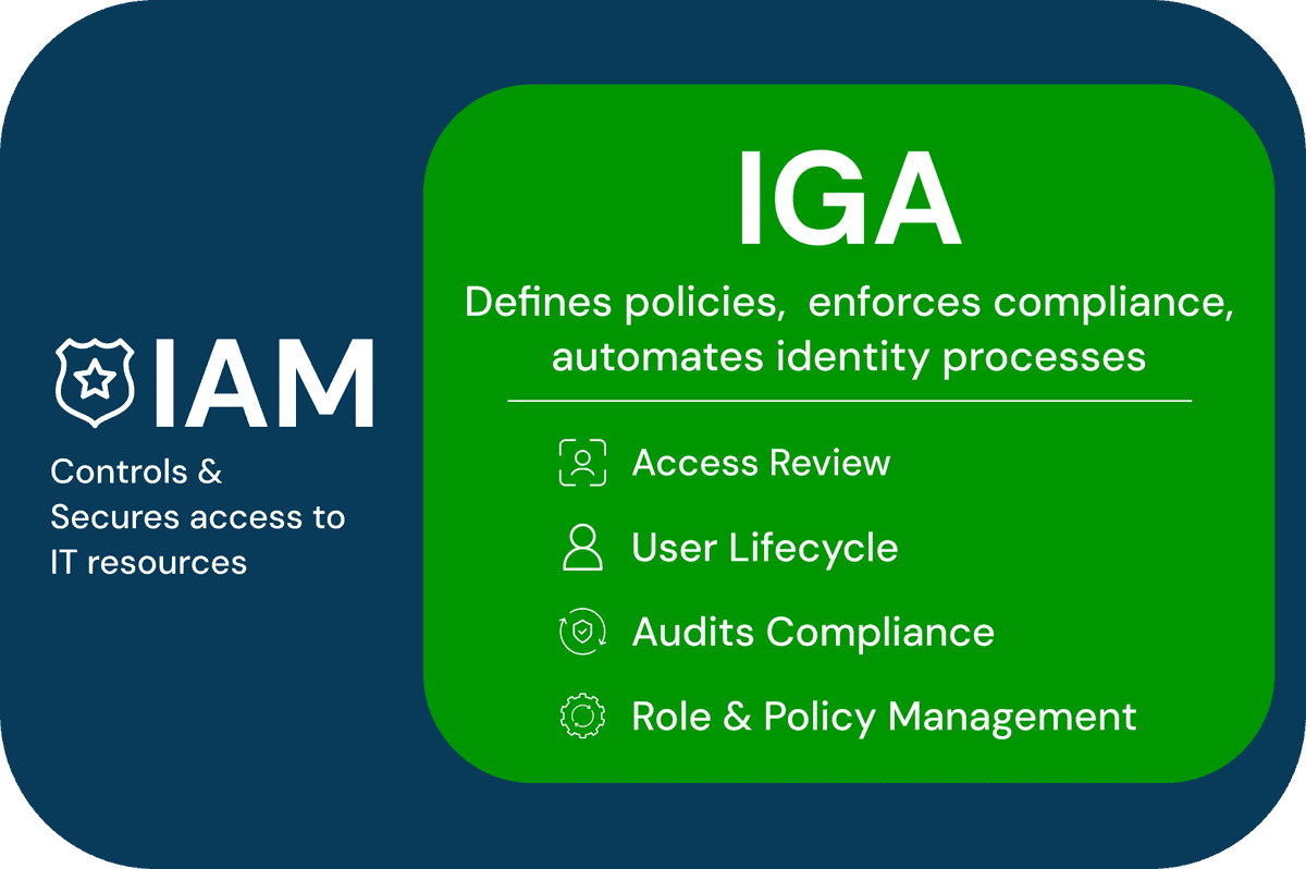 IGA vs IAM is really IGA in IAM