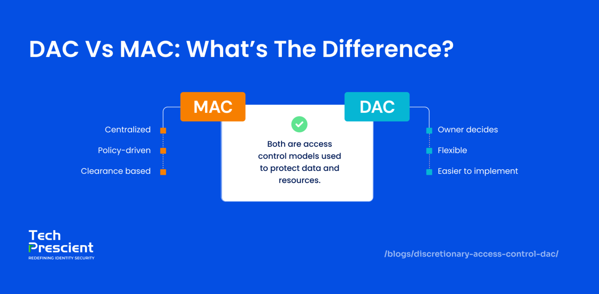 Venn diagram comparing MAC and DAC access control models