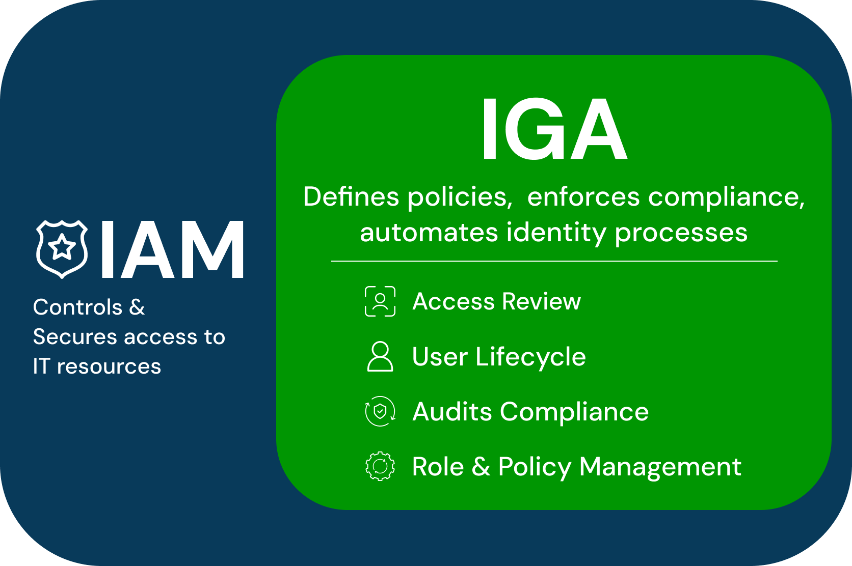 IGA vs IAM is really IGA in IAM
